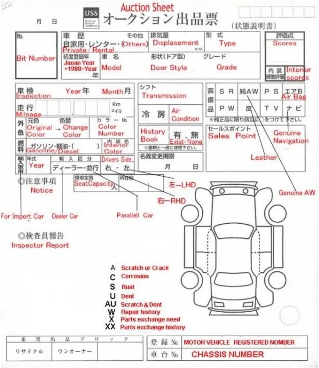 Sample Japanese vehicle auction sheet showing grades and inspector notes